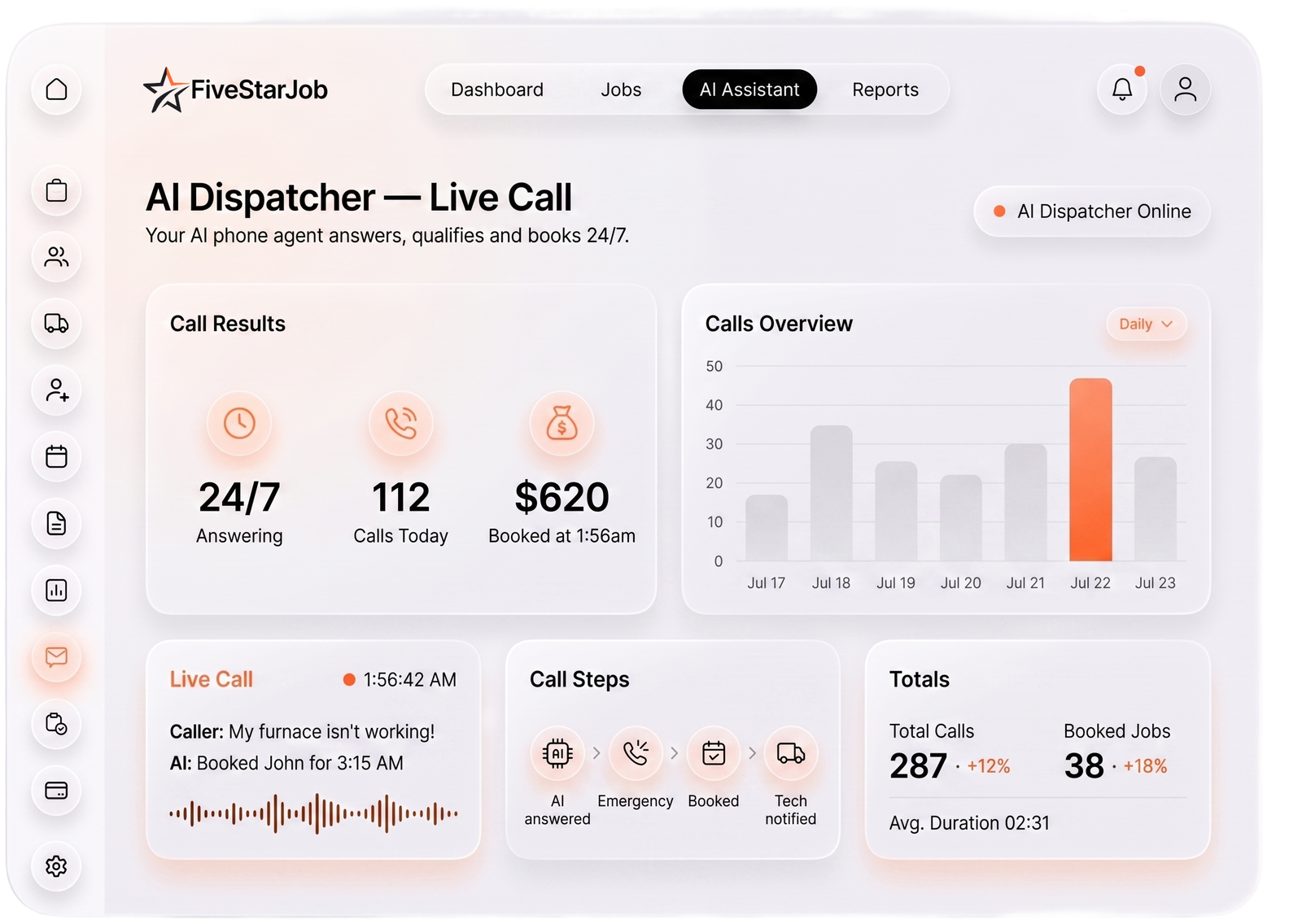 FiveStarJob AI Dispatcher live call screen — AI answering, qualifying and booking a furnace emergency at night
